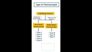 Type of Thermocouple #shorts