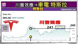 2024/10/25  美國製造 +GWA操作教學