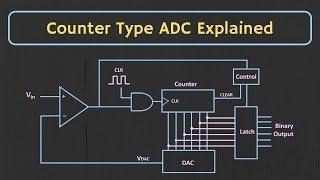 카운터 유형 ADC 설명