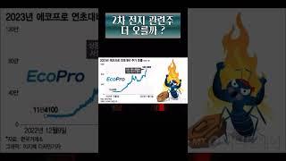 애코프로 에코프로비엠 황제주 2차전지 관련주 #양극재 #배터리 #배터리관련주 #2차전지 #양극활물질 #에코프로비엠 #앨엔에프 #2차전지양극재 #양극활물질 #신고가