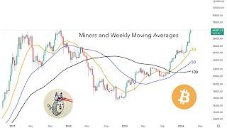 Cat's thoughts on #Bitcoin miners (and others) based on moving averages and trend