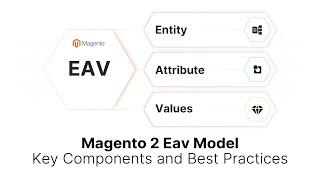 Magento 2 EAV Model: How to Keep Your Store Fast & Scalable