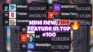 MDM New Fire Feature Show In Top #100