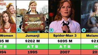 The Hits and Flops Movies of Kirsten Dunst’s Career || Jumanji | Spider Man