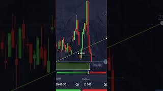 ВЗЯЛ РИСК И ЗАРАБОТАЛ ДЕНЕГ БИНАРНЫЕ ОПЦИОНЫ