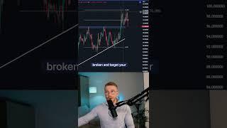 The MOST Simple & Effective Chart Pattern In Trading #cryptotrading #crypto #trading