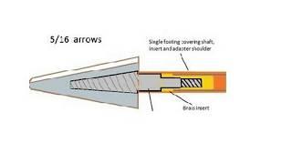 Arrow Parts Explained