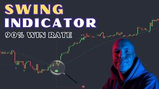 Using This ONE Simple Indicator Will LEVEL UP Your Trading!