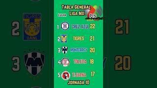 Jornada 10 Liga MX, TABLA GENERAL de la LIGA MX 2024