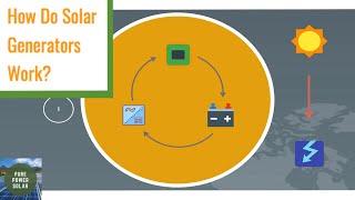 How Do Solar Generators Work? – The Complete Guide (Part 1)