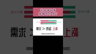外匯教學/到底看K棒要看些什麼？1