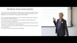 Methodenlehre der Rechtswissenschaft Teil III Prof Ingeborg Puppe