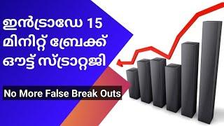 Intraday 15 Min Breakout Strategy(Proper And Profitable Method)