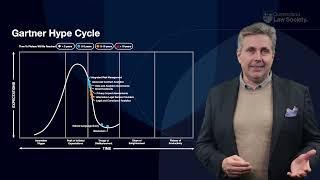 Innovation Insights | The Gartner Hype Cycle with David Bowles