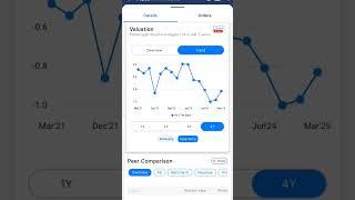 Why MTNL Shares Are Soaring #shorts #ytshorts #mtnl #stockmarket