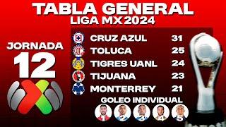 TABLA GENERAL LIGA MX 2024 | RESULTADOS HOY JORNADA 12 | LIGUILLA Y PLAY-IN AL MOMENTO