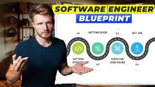 Complete Software Engineer Roadmap in 2024 | How to become a Software Engineer