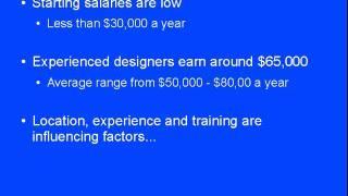 Fashion Designer Salaries