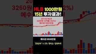 [주식] HLB 1000만원으로 15년간 투자한 결과