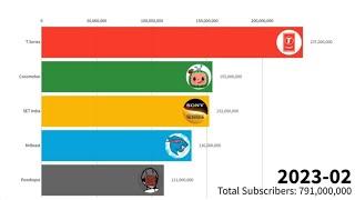 MrBeast Vs T-Series Vs Pewdiepie Vs Cocomelon Vs Set India - Subscriber Count (2006-2023)