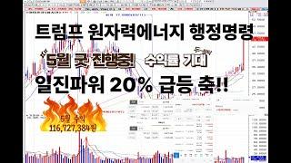 한국증시 큰 시장 다가옵니다. 이 종목들로 미리 준비하세요!