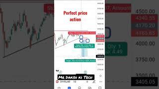 price action strategy | chart analysis | price action