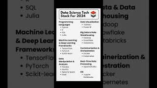 Data science tech stack for 2024 and Data Analyst syllabus Zero To Job #datascience #dataanalytics