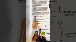 Higher Consciousness | God is Within | Book of Wisdom ️ #spiritualawakening #higherself