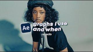 the graphs I use and when | after effects