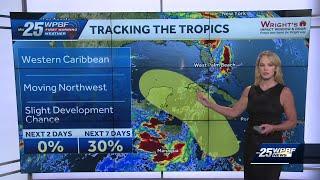 Tracking the Tropics