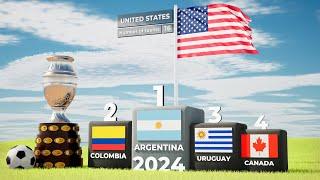 Copa America All Winners (1916-2024) @finalgoalchannel