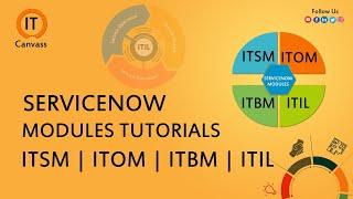 What is Servicenow | What is ITSM, ITOM, ITBM, ITIL | Servicenow Tutorial for Beginner | IT Canvass