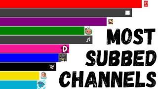 Top 100 Most Subscribed YouTube Channels [2021]