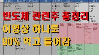 반도체 관련주 주식투자 이영상 하나로 끝 | 반도체 밸류체인 8대공정