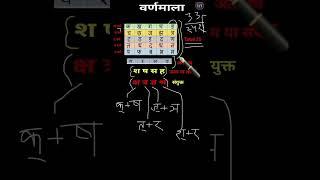 फिर मत कहना हिंदी नहीं आती|| वर्णमाला || व्यंजन #hindi  @parivartanchakra247prateeksir