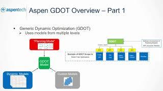 Aspen GDOT Overview (Part 1)