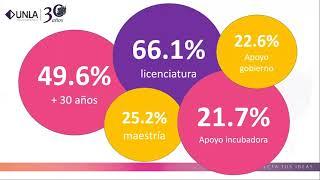 Los básicos de un emprendimiento social