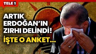 Erdoğan Sona Geldi, AKP Artık İkinci Parti Bile Değil! İşte İki Ayrı Anketten Çarpıcı Sonuçlar...