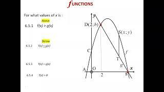 Functions Revision