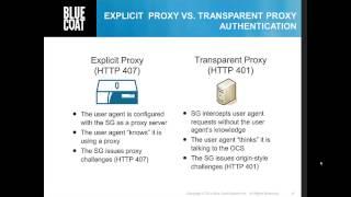 Authentication Overview