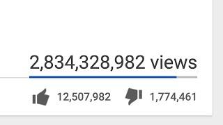 What Makes Videos Go Viral on Social Media?