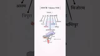 #trick by Rajneesh