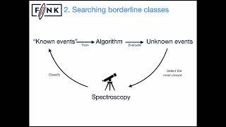 ANITA  Extragalactic transients, how to find them in the era of big data - Anius Moller