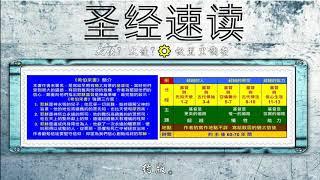 58.《希伯来书》 新约圣经速读（19分钟读完） 圣经朗读 ⭐ -  32小时读完全本圣经 #速θ读 ️基督教资料下载见下方链接⬇️