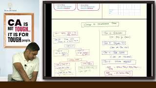 AFM Marathon-Day 3 | Advanced Capital Budgeting | CA Final -  CMA Final | CA Tabish Hassan (AIR-10)