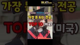 (놀람) 투자수익률 & 대학 전공 뭔 관계?...미국 대학생들이 선택하는 진짜 고소득 전공 TOP 10