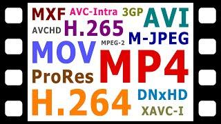 Explaining Digital Video: Formats, Codecs & Containers