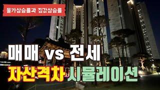 내집 마련을 해야하는 결정적인 이유를 말씀드리겠습니다.