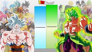 Goku VS Broly POWER LEVELS Over The Years (All Forms)