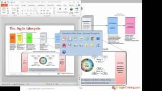 A Journey Through the Agile Lifecycle